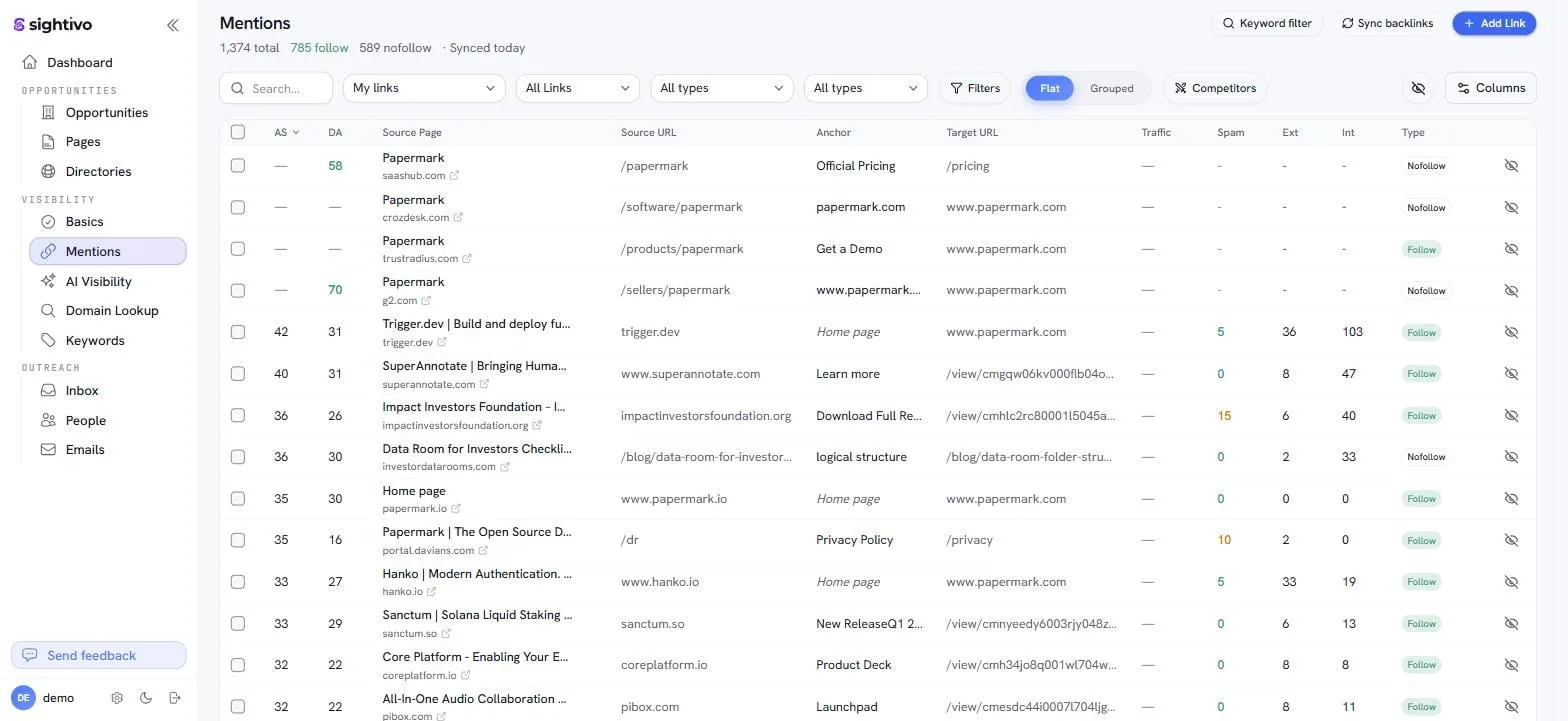 Sightivo's mentions view: every recorded link with its source page, anchor text, target URL, follow or nofollow status and spam score