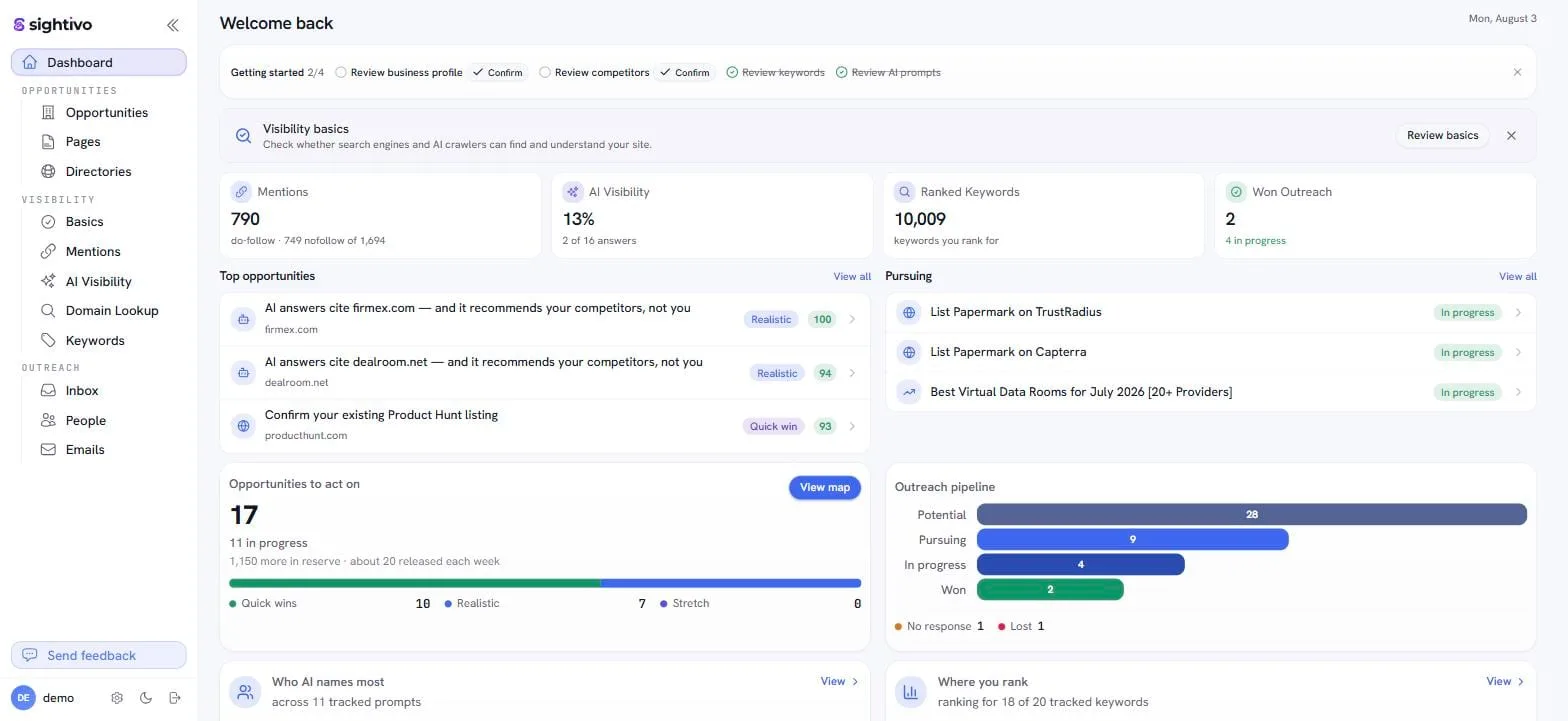 A Sightivo client dashboard: mentions, AI visibility, ranked keywords and won outreach up top, with the opportunity queue and outreach pipeline below