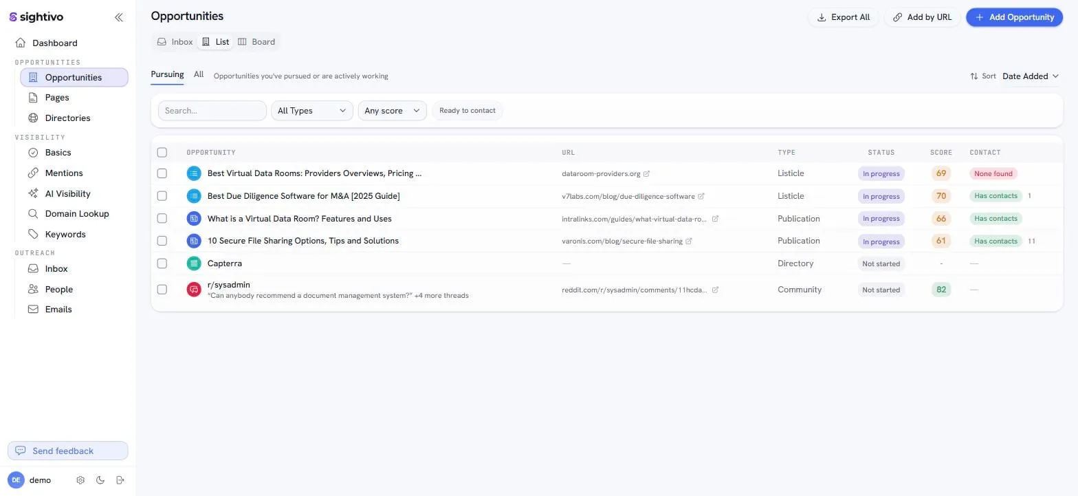 Sightivo's pipeline view: each opportunity with its URL, type, status, score and whether contacts have been found