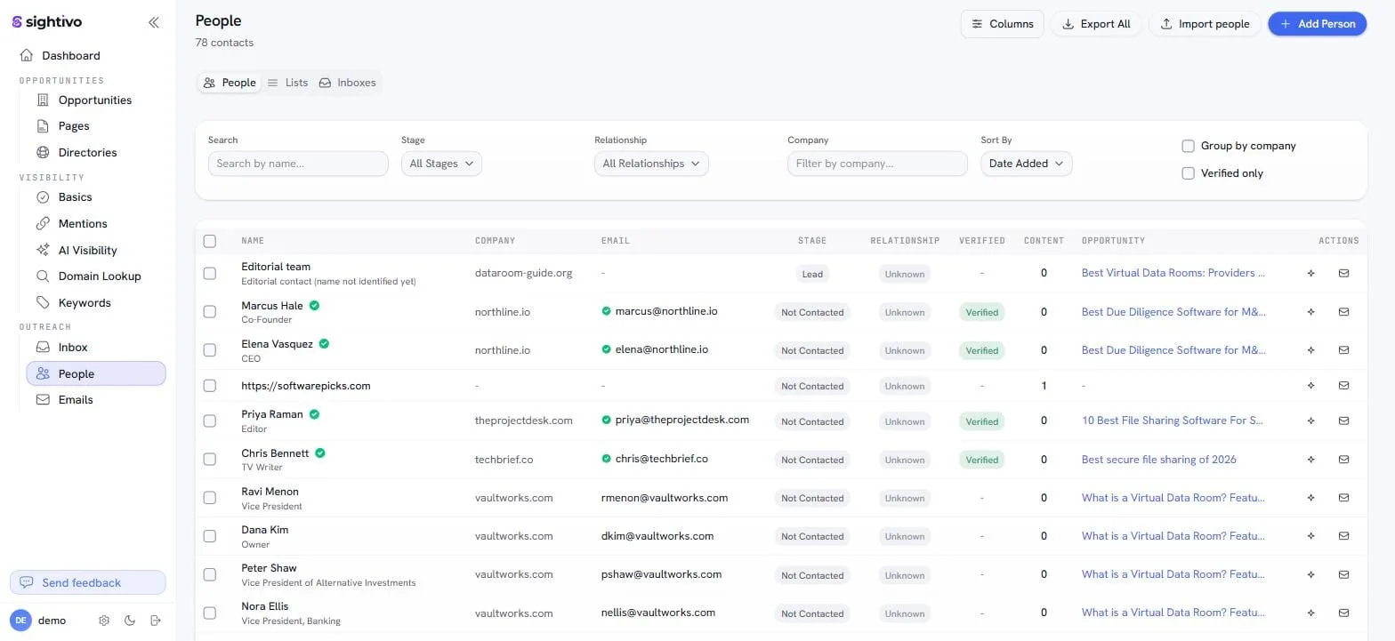 Sightivo's contacts view: the authors and editors behind each target page, with verified email addresses and the opportunity they belong to