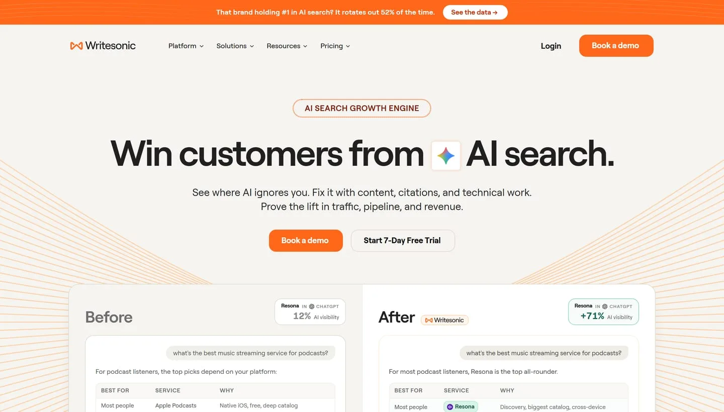 The Writesonic homepage