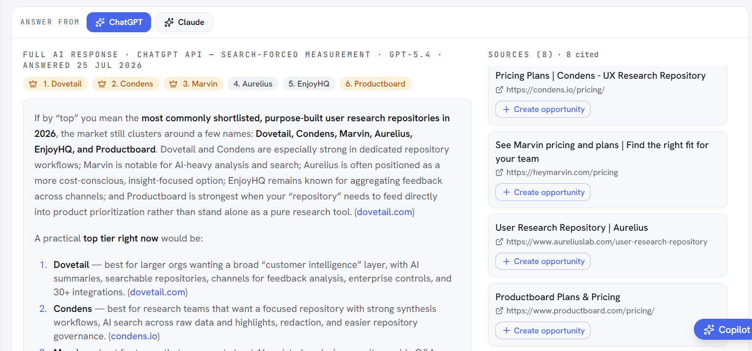Sightivo showing a full ChatGPT answer with ranked brand mentions and the eight sources it cited, each with a "Create opportunity" button